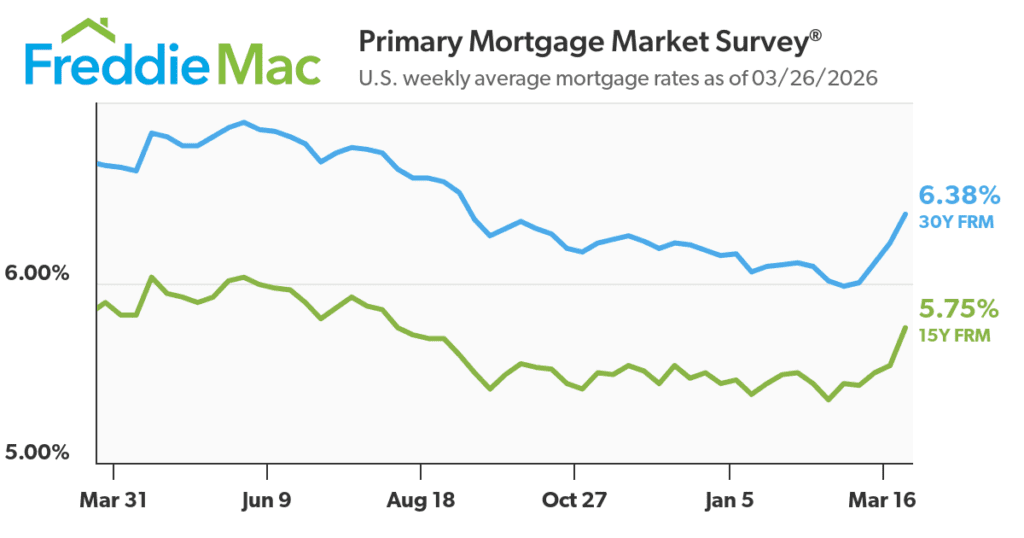 Move to Mill Creek or Bothell